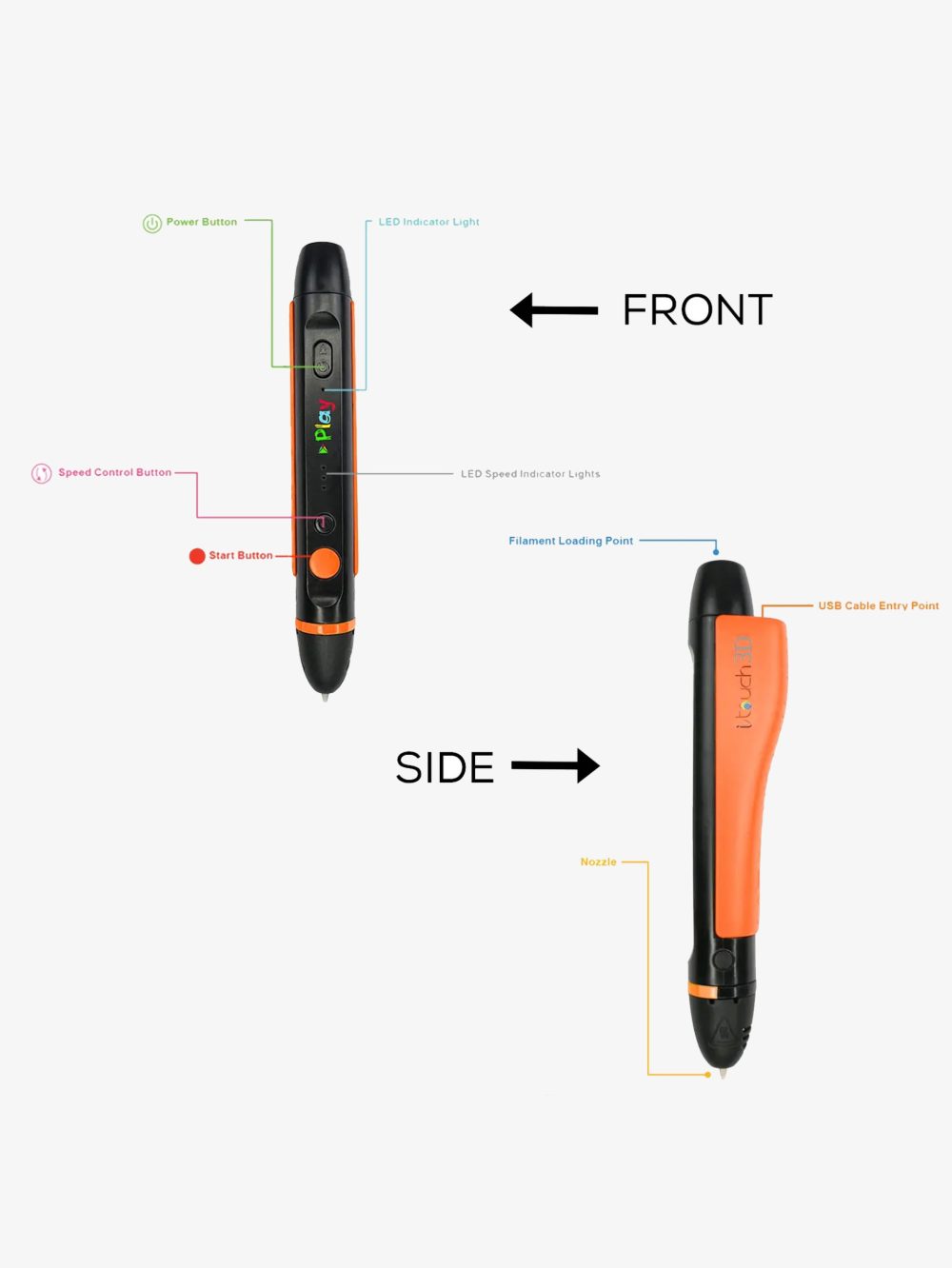 Itouch Play 3D Pen with case - Image 5